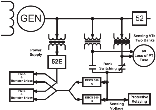 Figure 10 – Dual Potential Voltage Transformers and Voltage Balance Relay