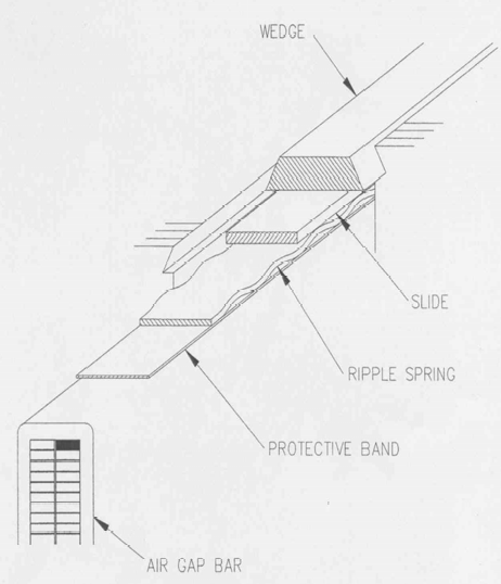 Figure 1 – Minimum Requirement for the Stator Slot Wedging