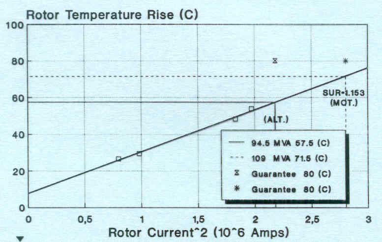 Generator Uprating - Large Electrical Generators Troubleshooting