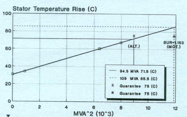 Generator Uprating - Large Electrical Generators Troubleshooting