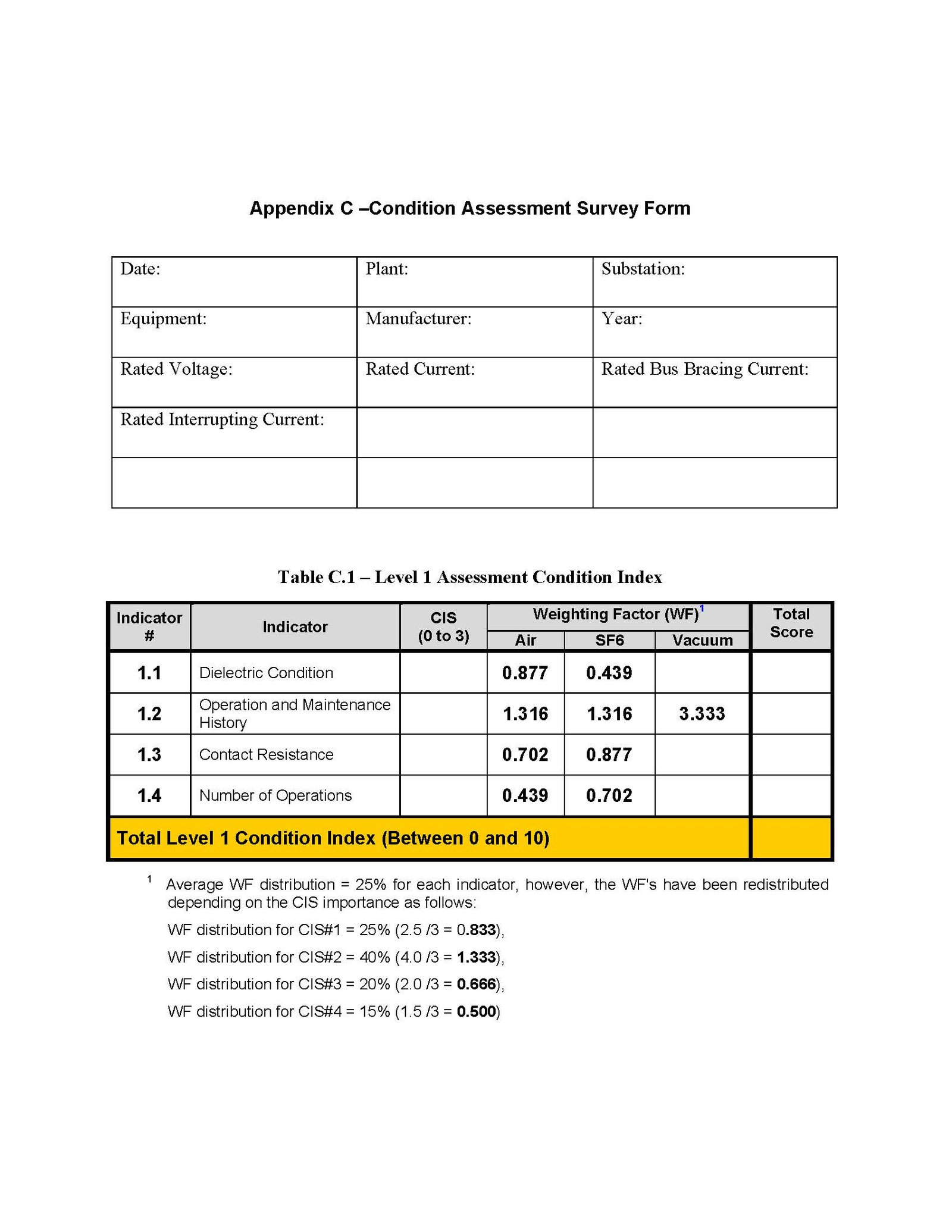 Appendix C – Condition Assessment Survey Form – PAKTECHPOINT
