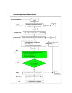 Electric Equipment Obsolescence Program