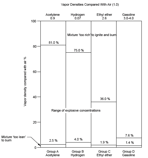 Principles of Class II Areas - Hazardous Area Classification NEC