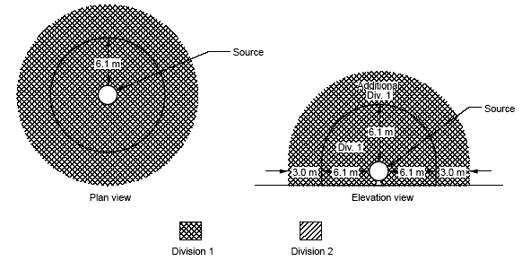 Group E Dust - Indoor Unrestricted Area, Open or Semi-enclosed Operating Equipment