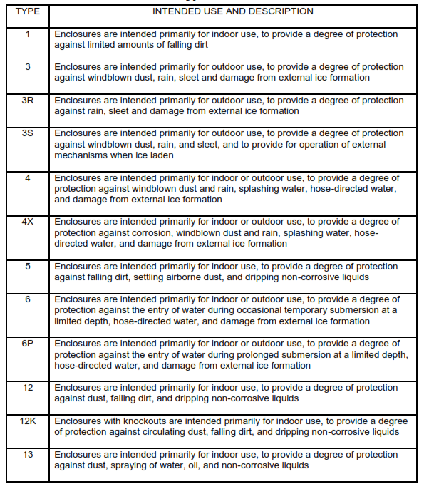 Principles Of Class I Areas - Hazardous Area Classification NEC