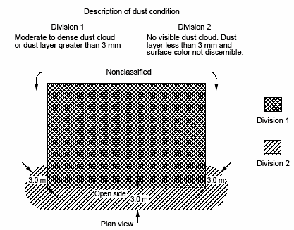 Group F or Group G - Indoor Unrestricted Area, Ventilated Bagging Head