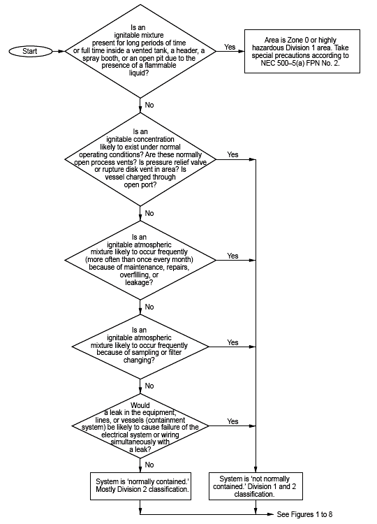 System Containment Test Flowchart