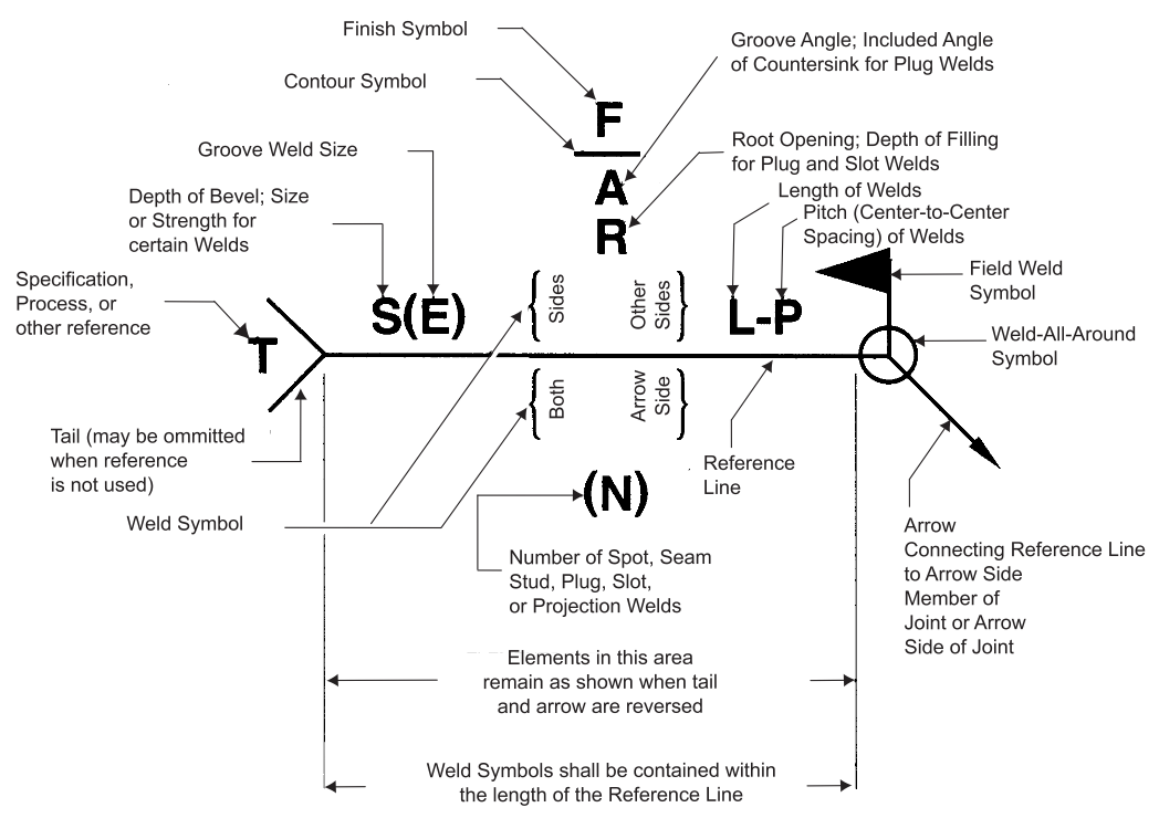 Welding Symbols with Figures