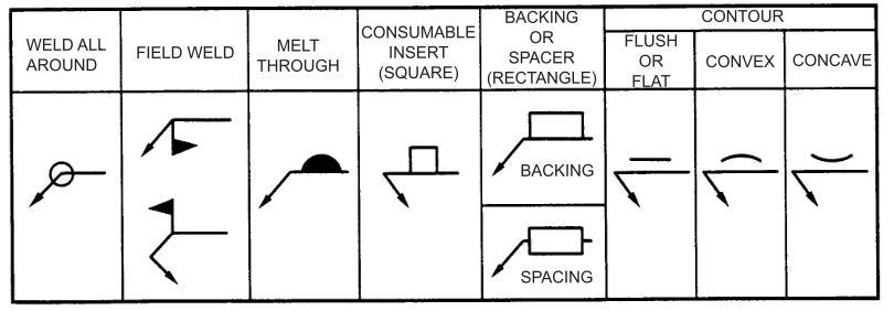 Supplementary Weld Symbols