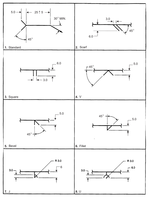 Design of Standard Welding Symbols (Millimeters)