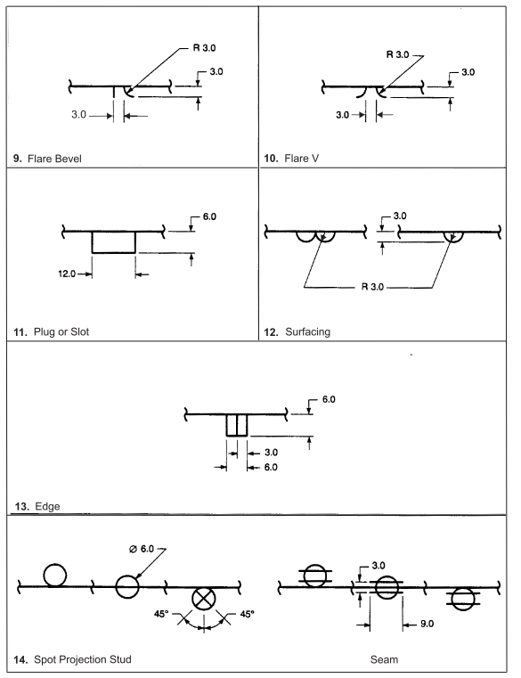 Design of Standard Welding Symbols (Millimeters)