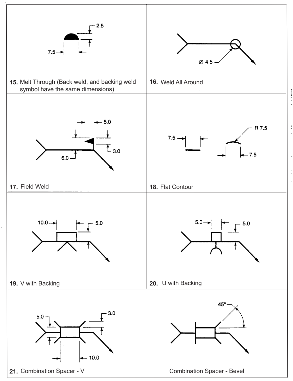 Design of Standard Welding Symbols (Millimeters)