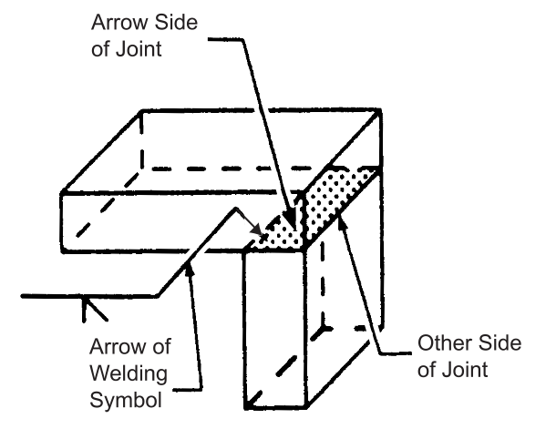 Corner Joint