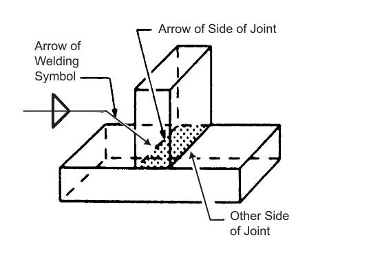 T Joint