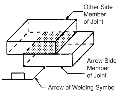 Lap Joint