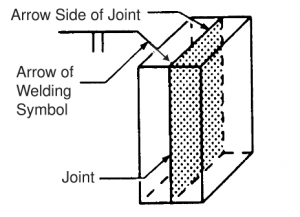 Welding Symbols with Figures