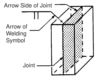 Edge Joint