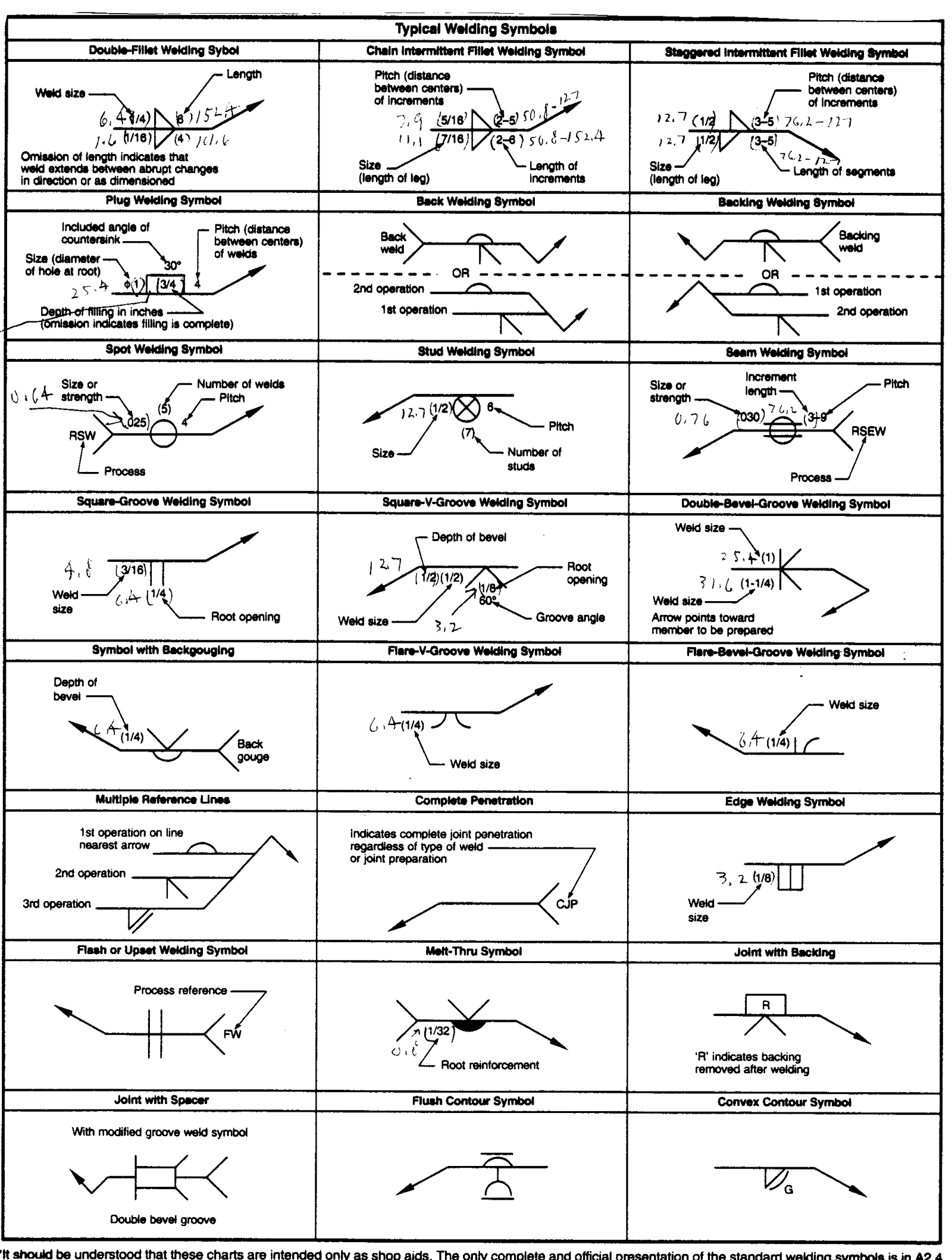 Welding Symbols Explained