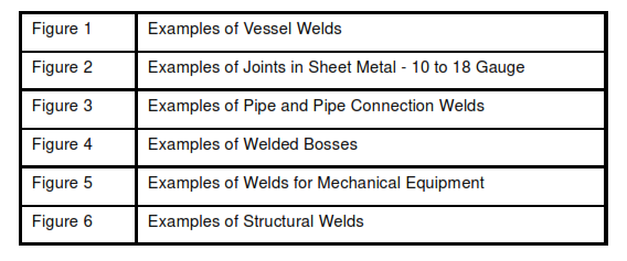 Referenced Weld Types