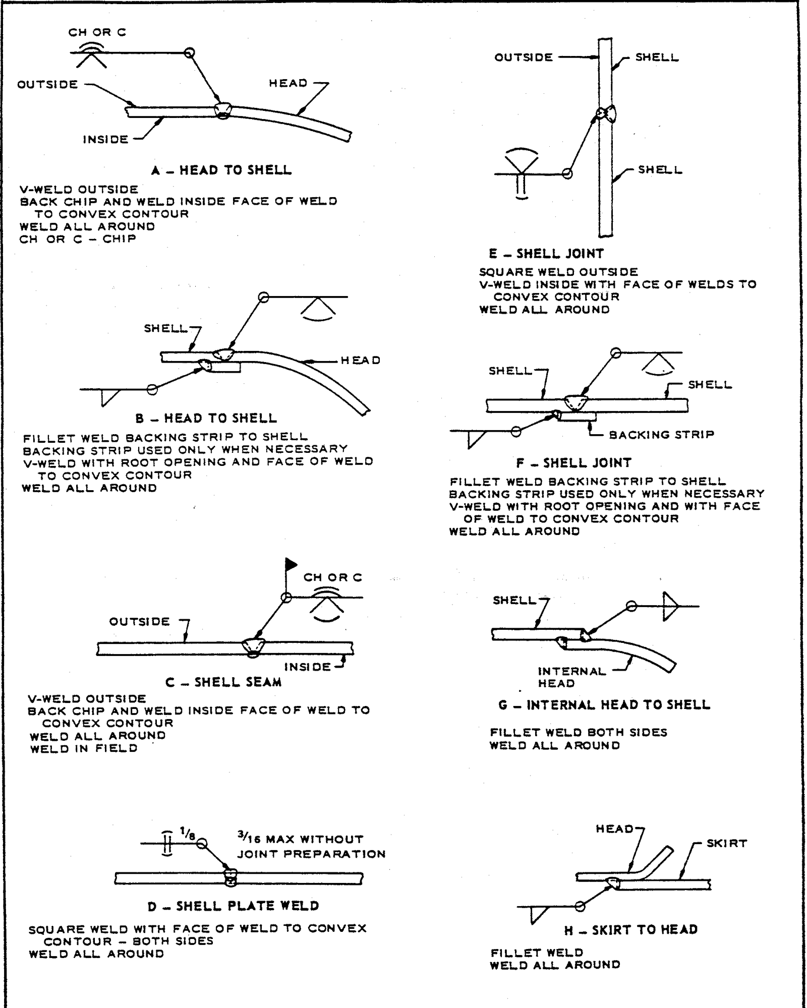 FIGURE 1 - Examples of Vessel Welds