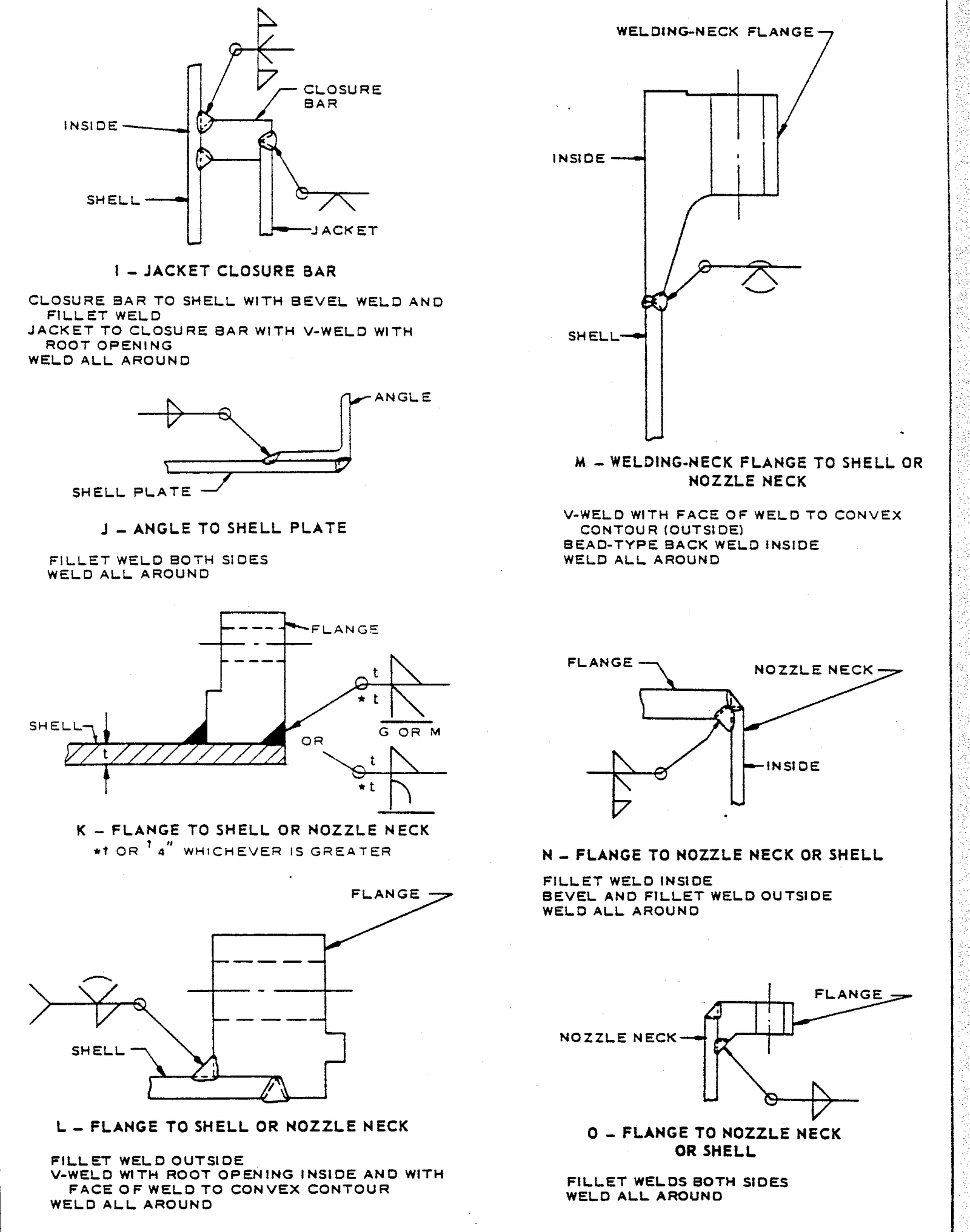 FIGURE 1 - Examples of Vessel Welds