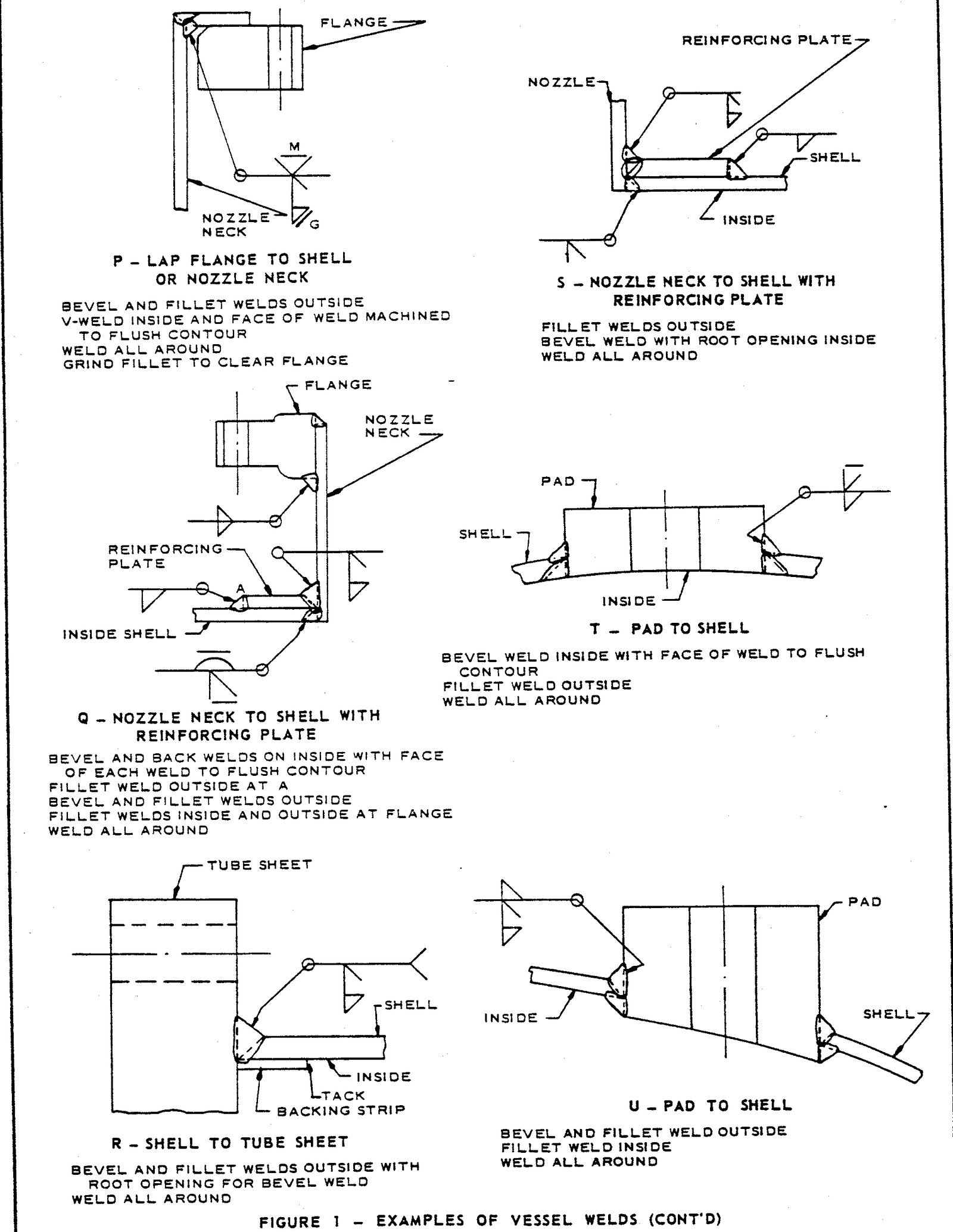 FIGURE 1 - Examples of Vessel Welds