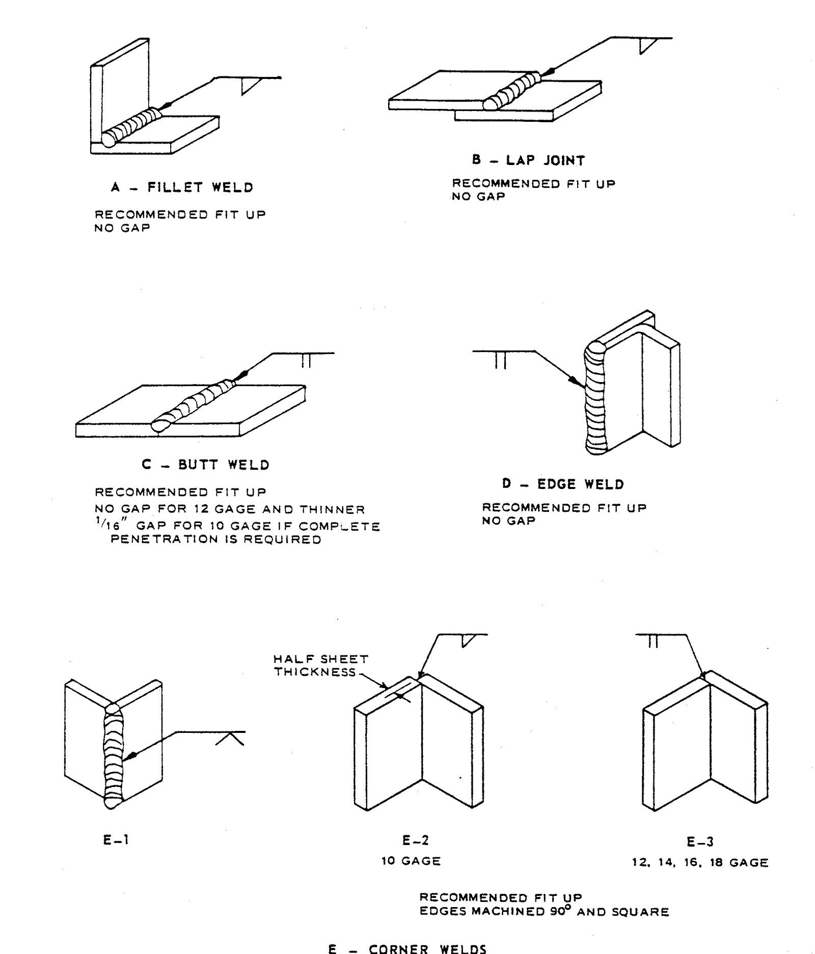 FIGURE 2 - Examples of Joints in Sheet Metal - 10 to 18 Gauge