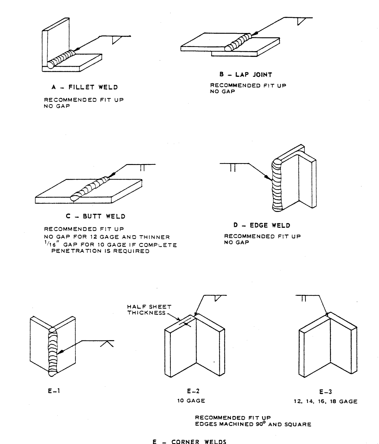 Welded Joints And Applied Symbols Paktechpoint