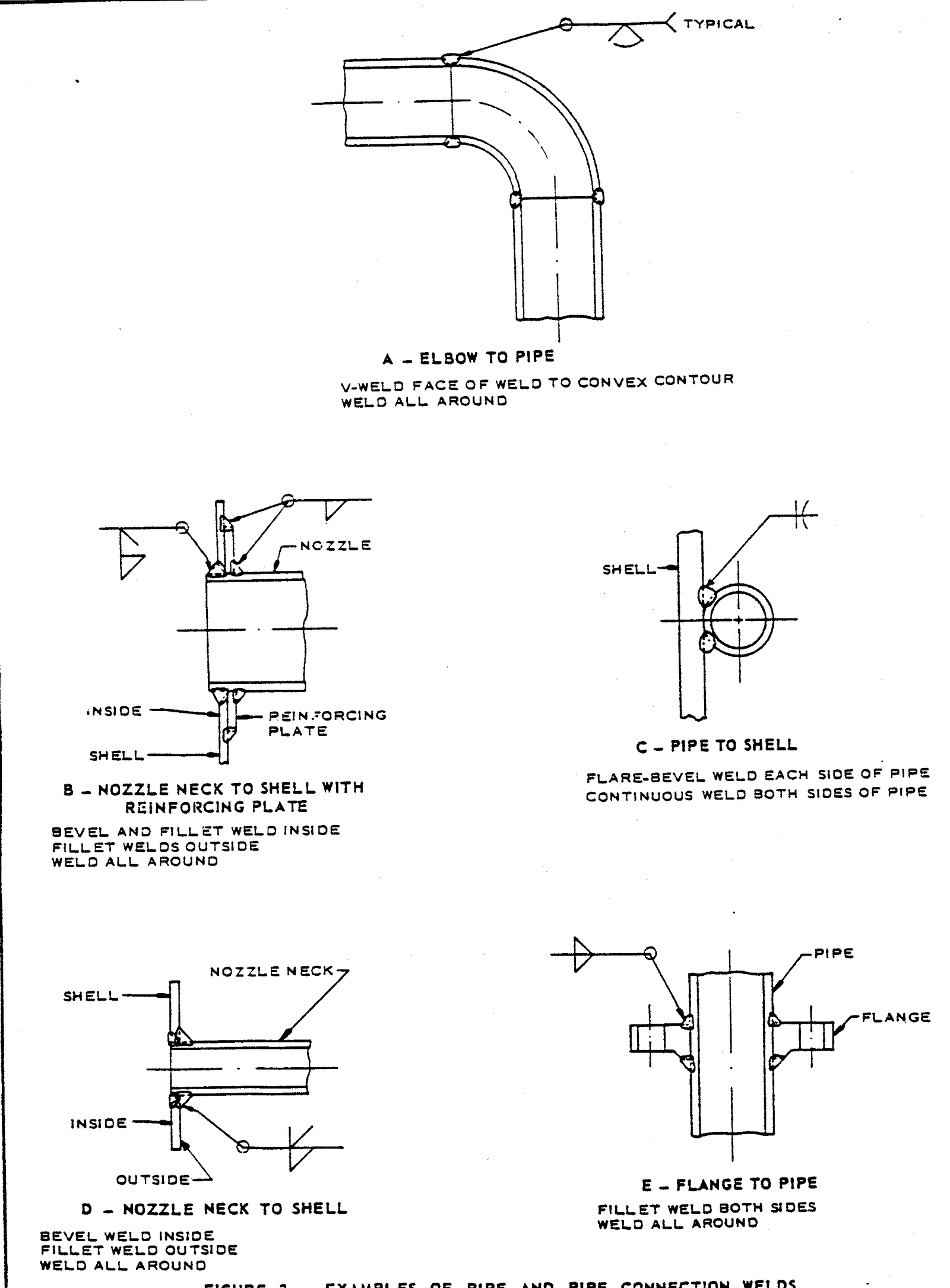 FIGURE 3 - Examples of Pipe and Pipe Connection Welds