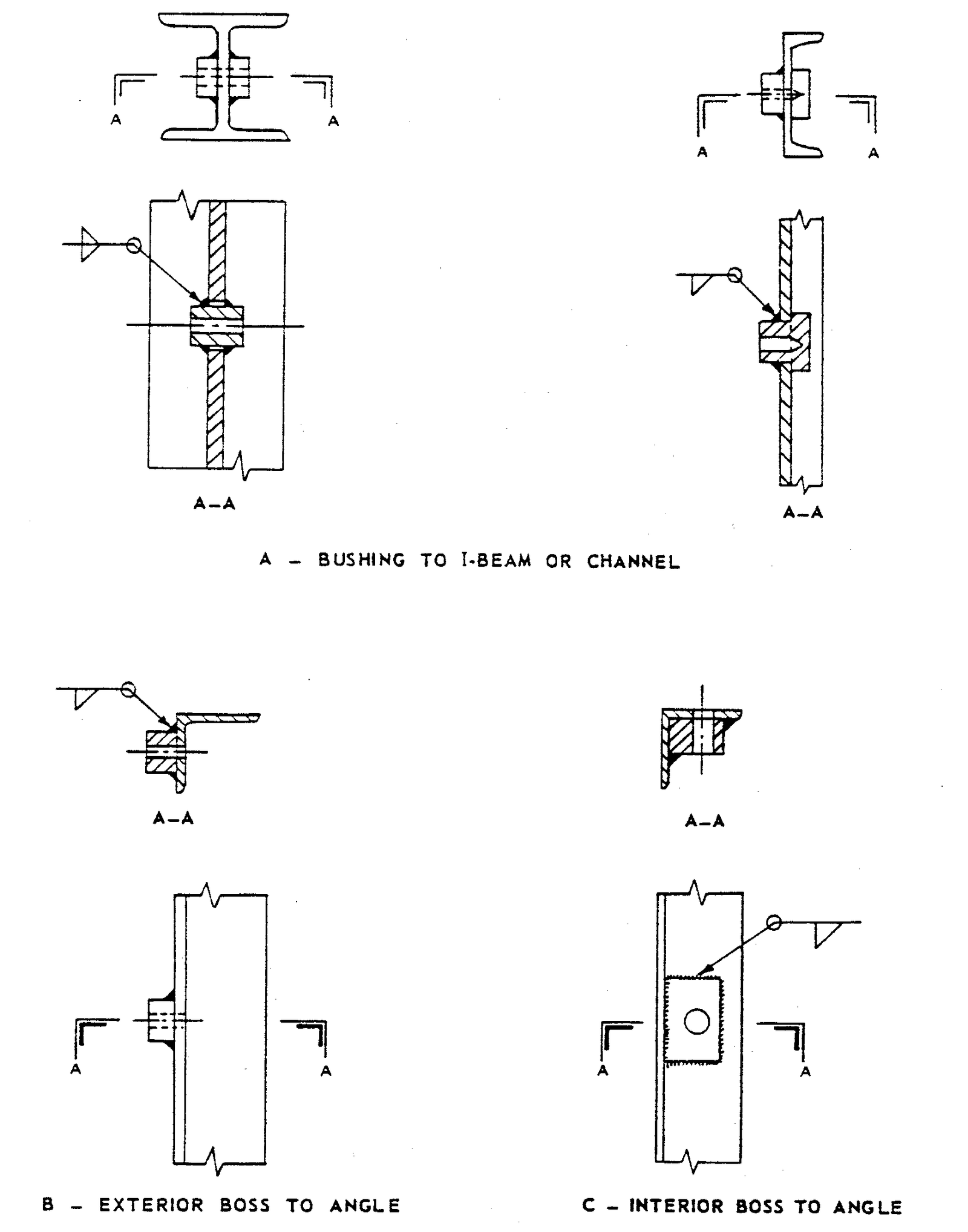 FIGURE 4 - Examples of Welded Bosses