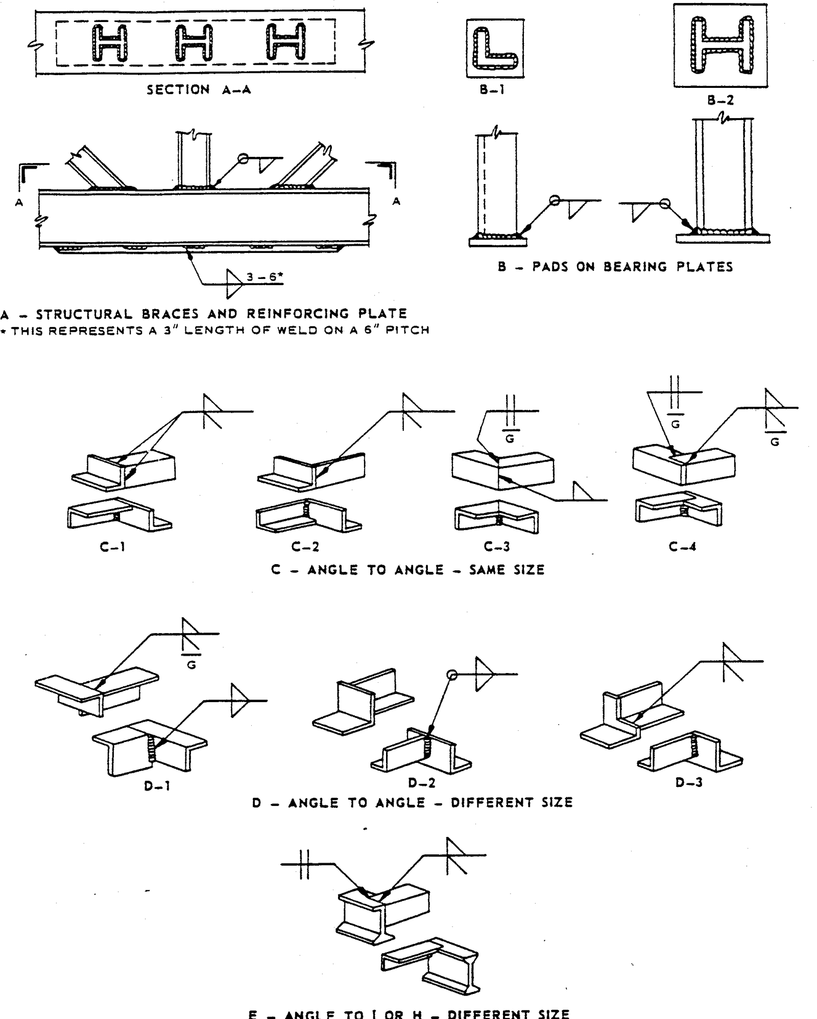 FIGURE 6 - Examples of Structural Welds