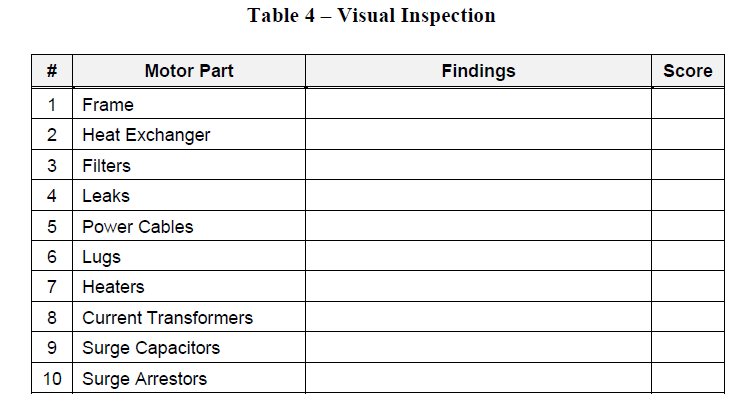 Motors and Generators Condition Assessment Methodology