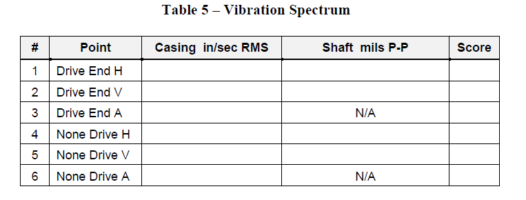 Vibration Spectrum