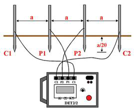 Ground Grid Design Guidelines Paktechpoint