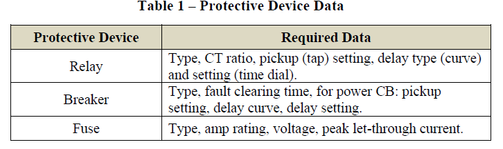 Conducting Arc Flash Hazard Analysis Guidelines