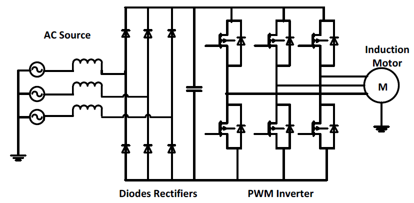 Adjustable Frequency Drive Background