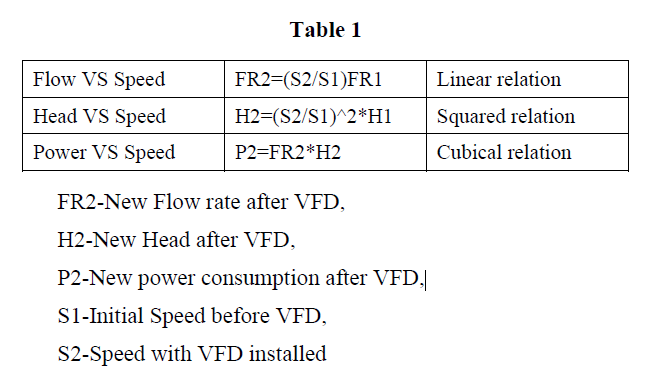 Adjustable Frequency Drive Benefits