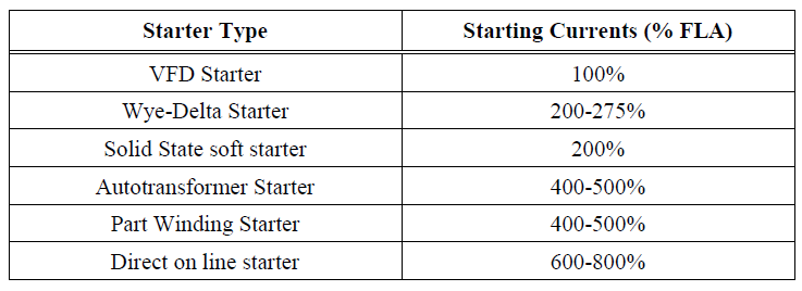 Adjustable Frequency Drive Benefits