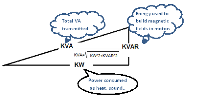 Adjustable Frequency Drive Benefits