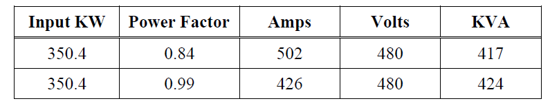 Adjustable Frequency Drive Drawbacks