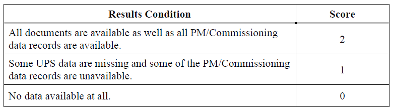 Introduction to UPS Condition Assessment