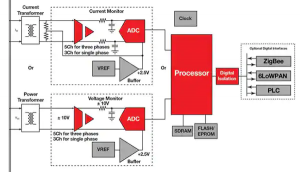 Data Concentrator Unit DCU, Data Concentrator circuit diagram