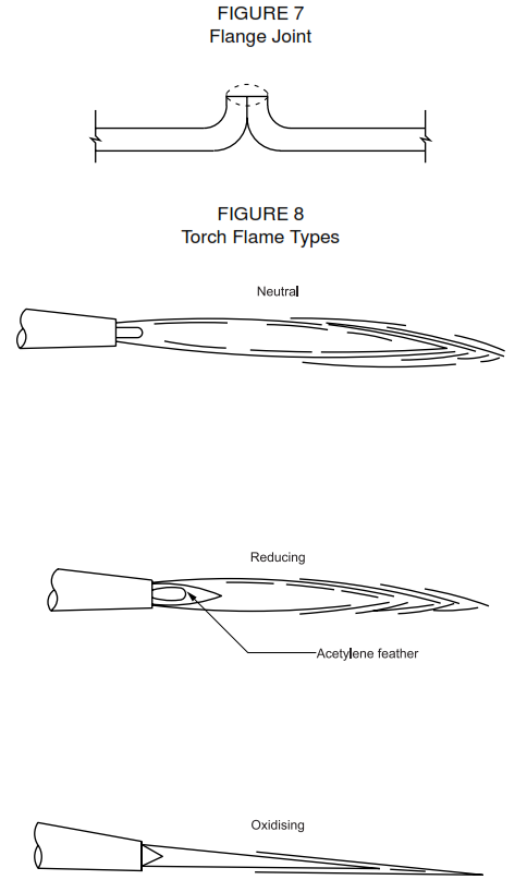Fuel Gas Welding (FGW) General Practices | Oxyacetylene Welding