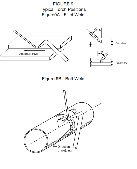 Fuel Gas Welding (FGW) General Practices | Oxyacetylene Welding