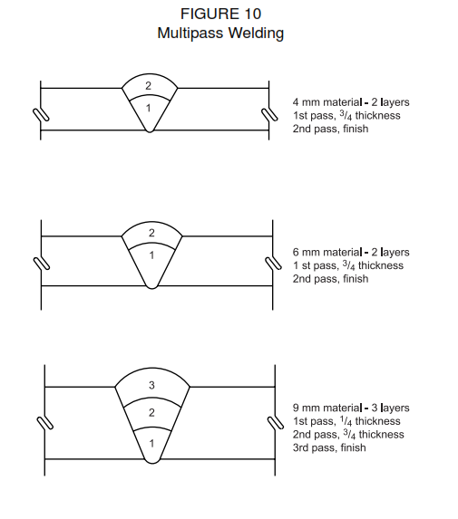 Fuel Gas Welding (FGW) General Practices | Oxyacetylene Welding