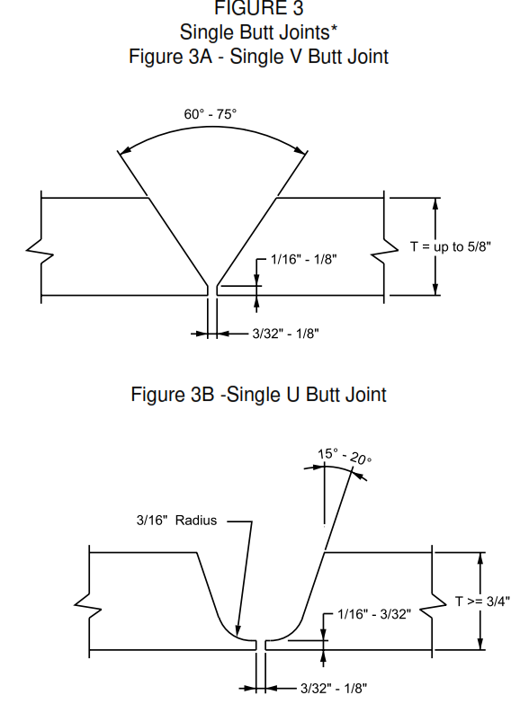 Shielded Metal Arc Welding with Coated Electrodes | SMAW