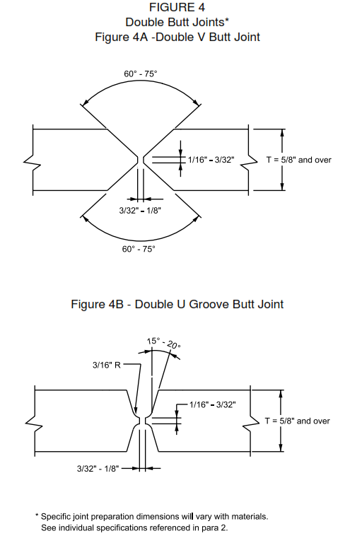 Shielded Metal Arc Welding with Coated Electrodes | SMAW