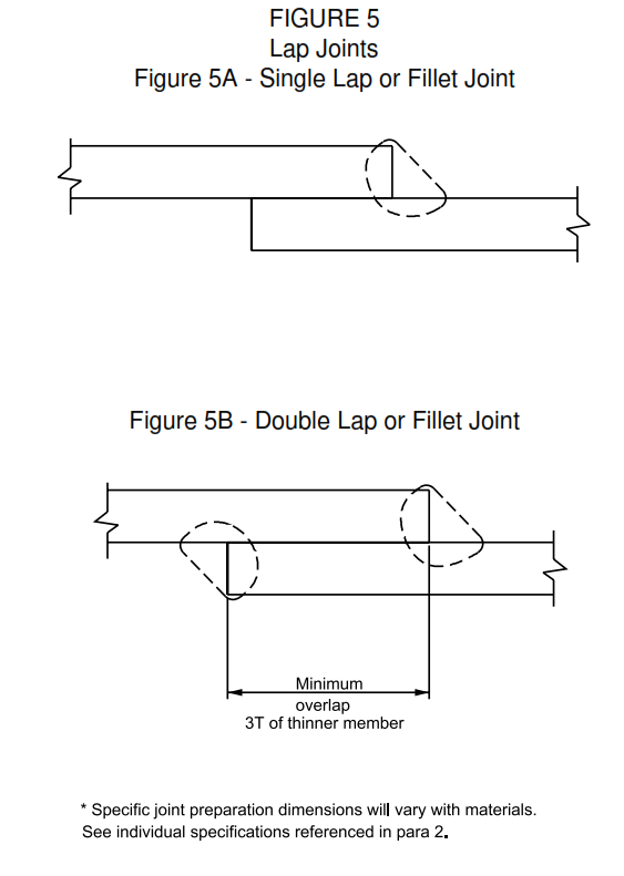 Shielded Metal Arc Welding with Coated Electrodes | SMAW