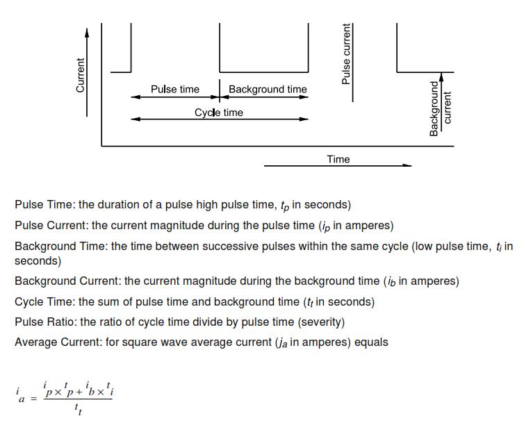 FIGURE 1 - Schematic Description of Pulsed Current