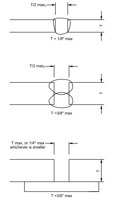 GTAW - Square-Edge Butt Joints